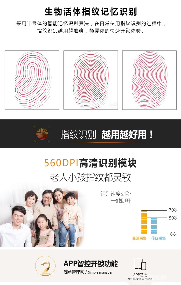 维也纳智能锁 全自动APP智能锁 家庭大门指纹密码锁