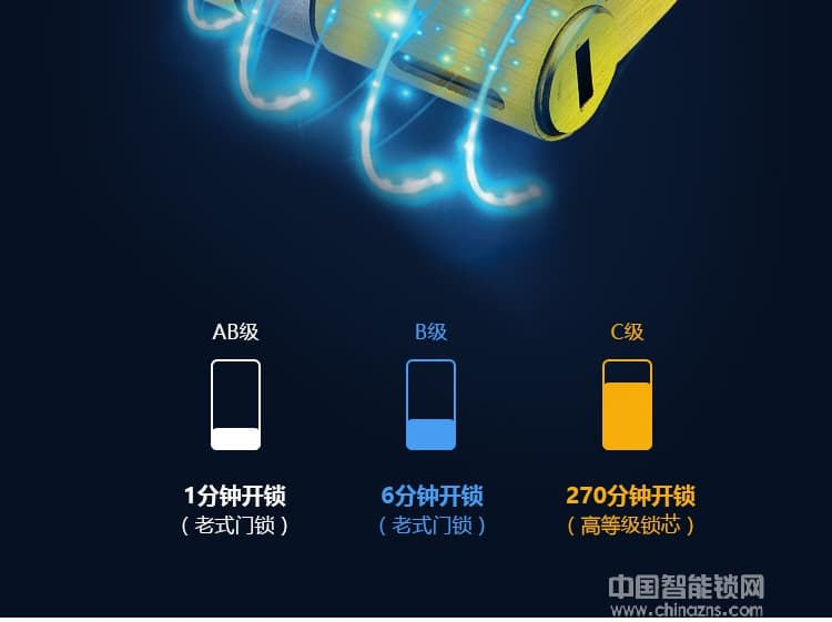 维也纳智能锁 全自动APP智能锁 家庭大门指纹密码锁