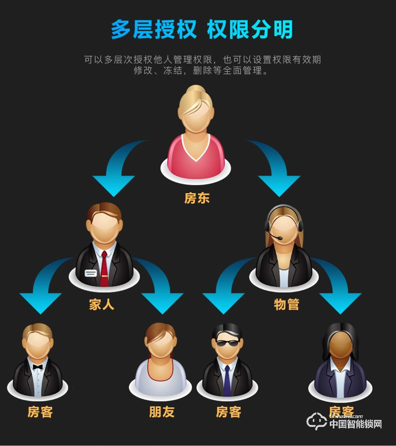 创达至诚指纹锁 酒店公寓智能锁 蓝牙酒店智能锁
