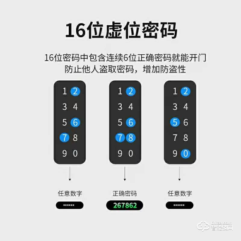 玥玛防盗门智能指纹锁A7 全自动电子门锁